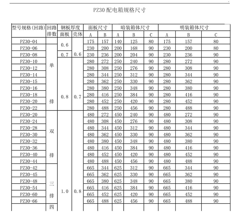 家庭配電箱尺寸有哪些？這張圖看了你就明白了