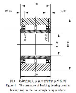 
					背襯軸承在中厚板熱矯直機(jī)中的應(yīng)用				