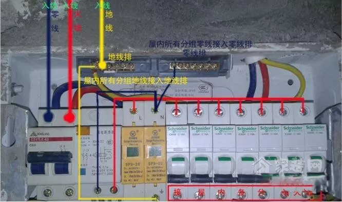 配電箱如何安裝? 介紹配電箱安裝方法